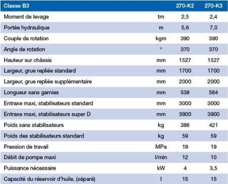 270K-MC Grue Auxiliaire - HMF - portée hydraulique 6.9 m et capacité de levage 775 kg_1