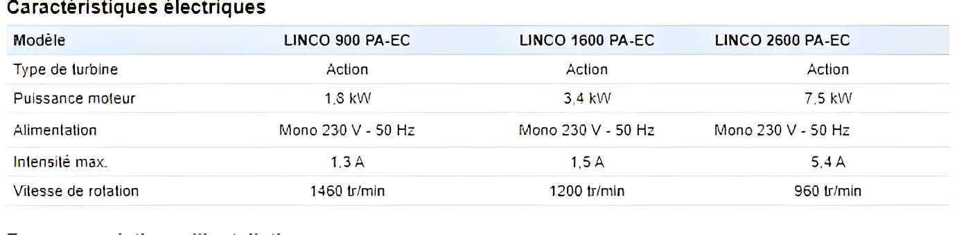 Linco pa-ec - caisson de ventilation - lindlab - puissance moteur 1,8 kw à 7,5 kw_1