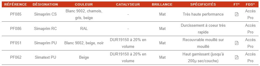 Primaire d'accrochage sur non-ferreux - SIMAB - durcissement à cœur très rapide et séchage rapide_1