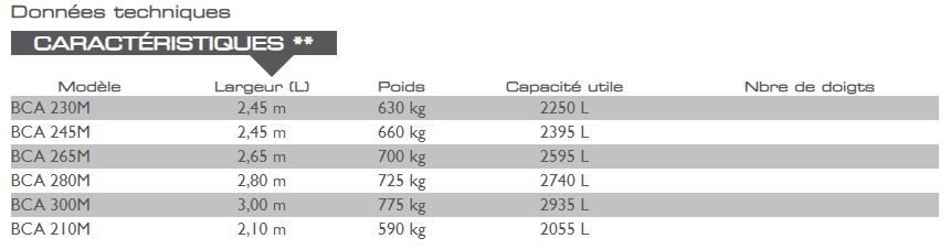 Benne grande capacité pour automoteurs medium - Mailleux - Capacité utile de 2055 à 2250 L - Forme galbée et contre-lame d'usure réversible_1