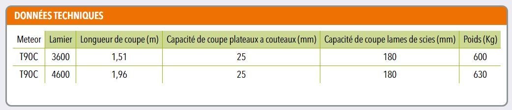 Meteor t90c - lamier d'élagage - coup eco - longueur 1,51 m - 1,96 m_1