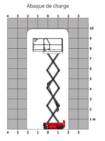 Nacelle ciseaux Manitou 100 SEC - Double ciseau - Hauteur de travail 9.93 m - Compacte et robuste_1