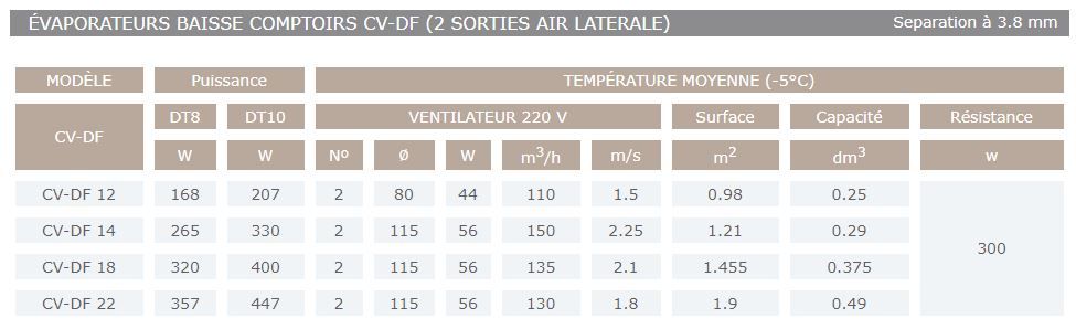 Cv-df - évaporateur Sereva - température moyenne -5°C - compact pour meubles et refroidisseurs de bouteilles_1