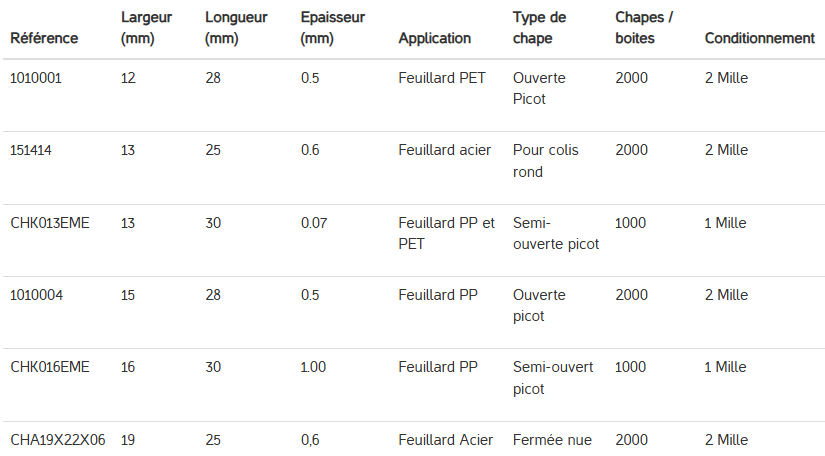 Chape métallique pour la fermeture de feuillard polypropylène, polyester et acier - Largeur 12, 15, 19, 13, 16 mm_1