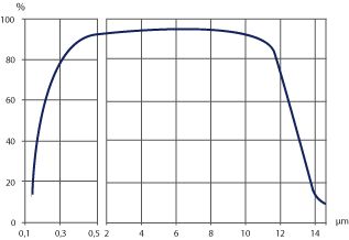 Hublot de visualisation h.Vir - température d’utilisation -40°C à +70°C - fenêtre optique haute qualité_1