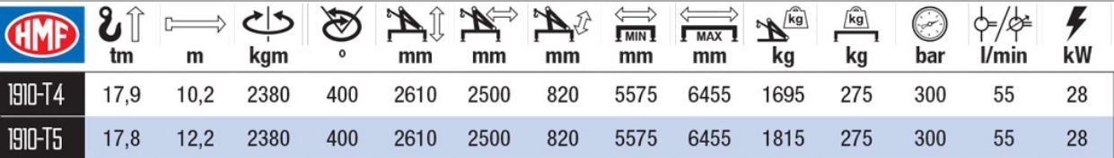 1910-T grue auxiliaire - HMF - portée hydraulique 10,2 à 12,2 m - système RCL 5300 et EVS en option_1