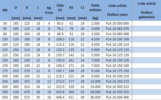 Art. Pla16 - bride plate pn10 en acier, type 01a_1