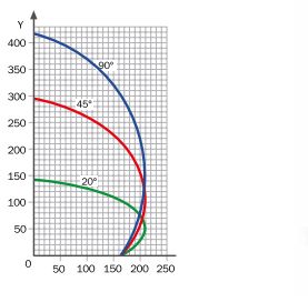 Spring 55 - Tronçonneuse mono tête - Fom Industrie Srl - lame en widia Ø 550 mm avec inclinaison électropneumatique_1