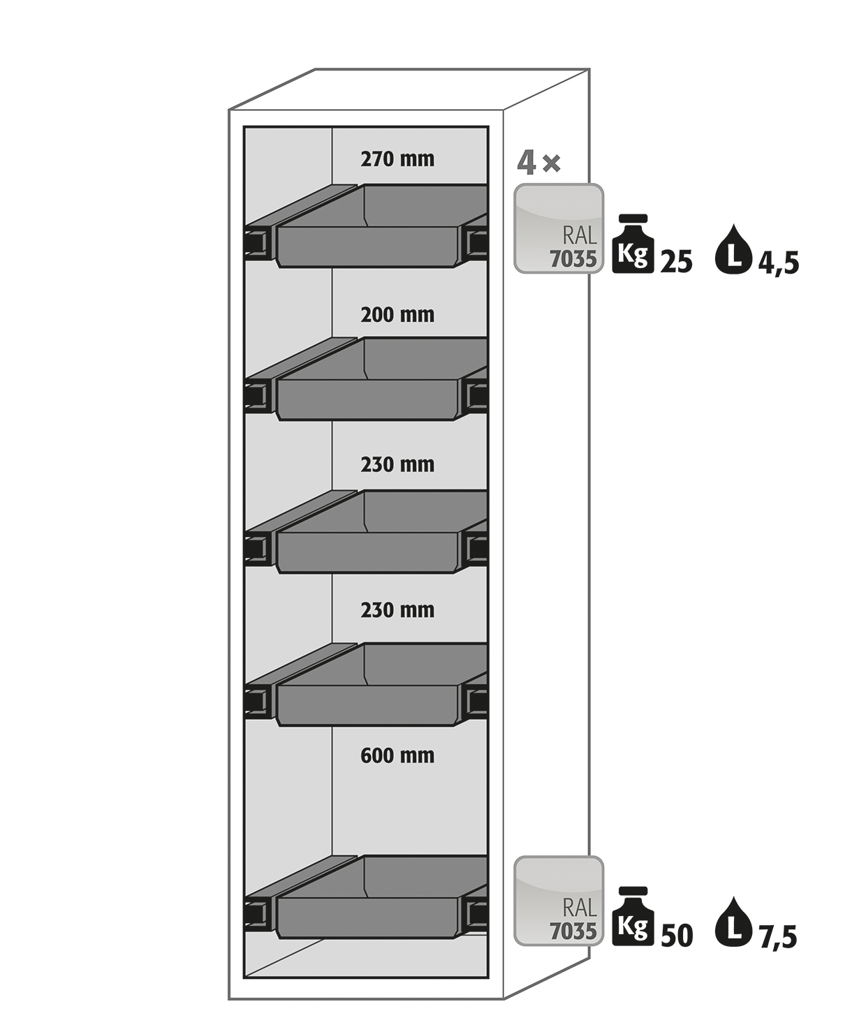 Armoire de sécurité S-CLASSIC-90 modèle S90.196.060.WDAS - Réf 30228-002-33685 - stockage substances dangereuses inflammables - Type 90 certifiée NF EN 14470-1_1