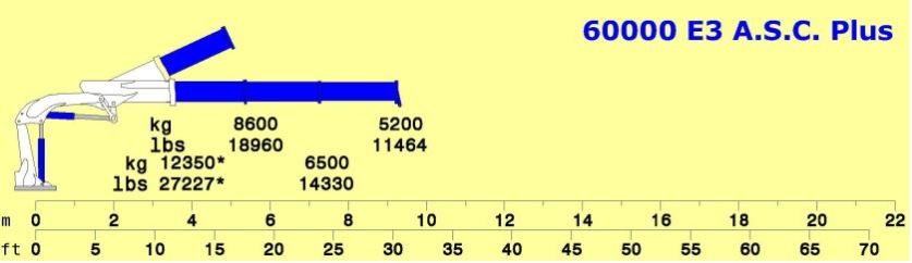 Série 60000 E ASC PLUS - Grue auxiliaire Cormach - Pression 320 bar - Jusqu'à 30.43 m de longueur de bras_2