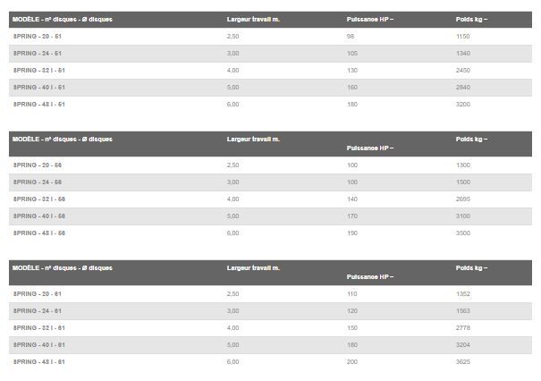 Série Spring - Fraises et herses rotatives Fontana S.R.L. - Poids 1150 à 3625 kg_1