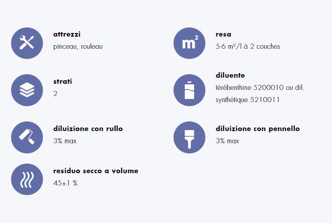 Inoxid - Peinture antirouille pour métaux ferreux - San Marco - Résines alkydes modifiées_1