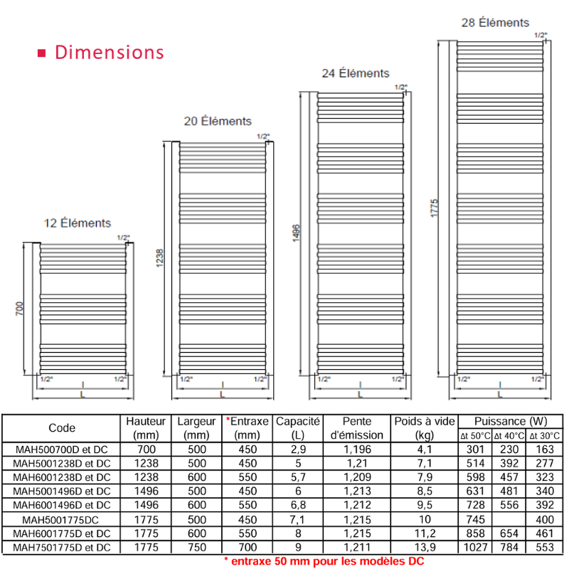Sèche-Serviettes Eau Chaude MAHANA Droit 514W Acier Blanc - Thermador - MAH5001238D_1