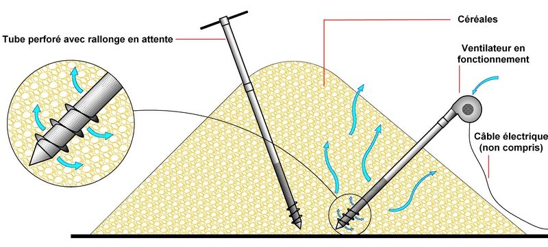 Aérateur de grains - Ventilation d'appoint pour céréales stockées à plat - DENIS_1