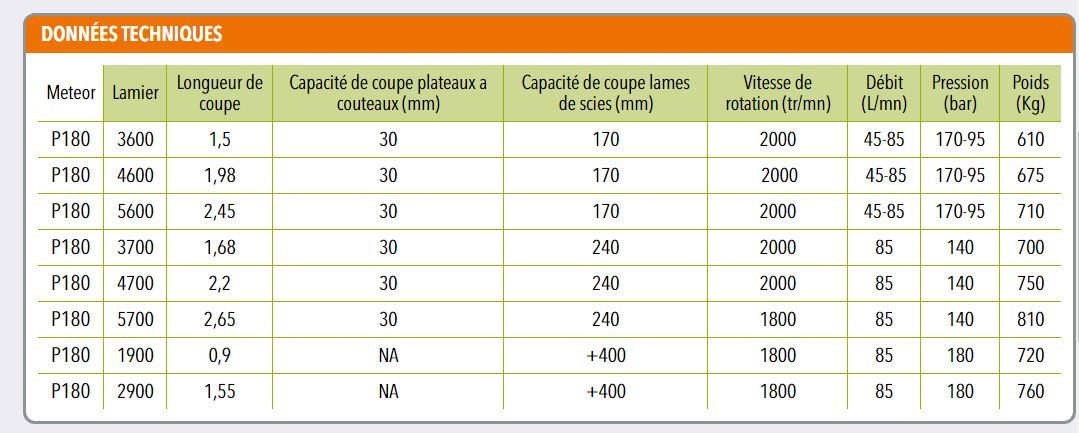 Meteor p180 - lamier d'élagage - coup eco - longueur 0,9 m à 2,65 m_1