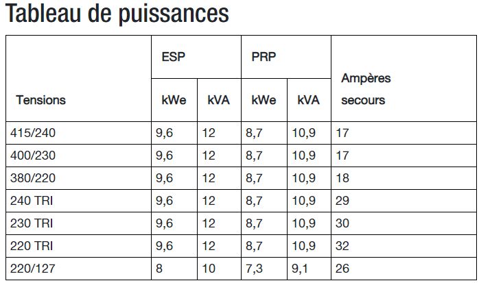 K12 groupes électrogènes industriel - sdmo - tension de référence (v) 400/230_1
