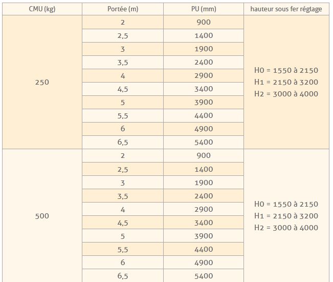 Portiques aluminium pliables déplaçables en charge - Comege PADC - 200 à 2000 kg, légers et robustes_1