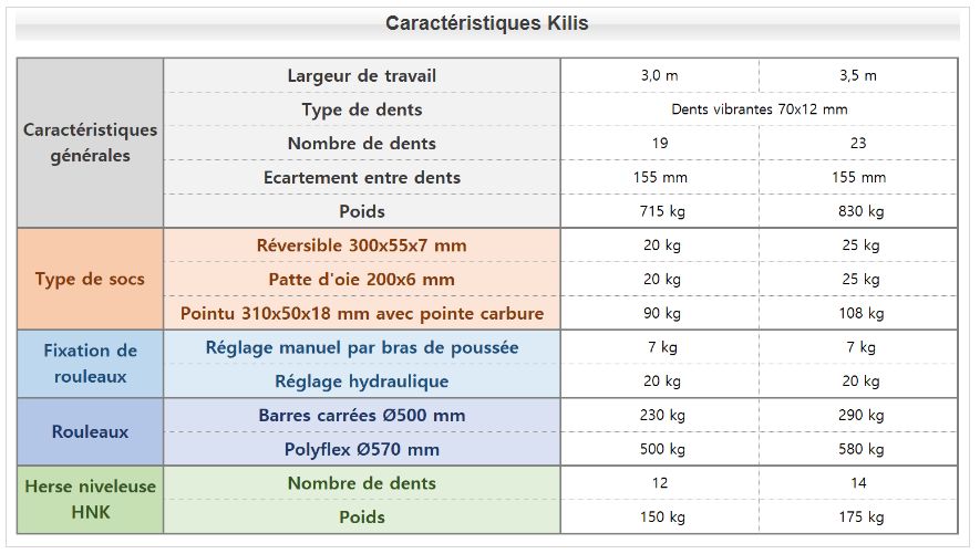 Kilis - Déchaumeur Razol - Largeur de travail de 3m à 3,5m - Polyvalent pour reprise de labour et préparation du lit de semences_1