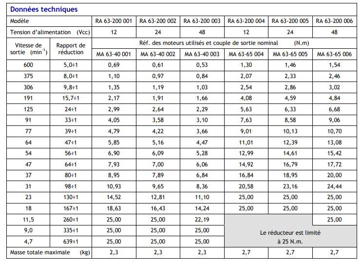 Motoréducteur courant continu ra 63-200_1