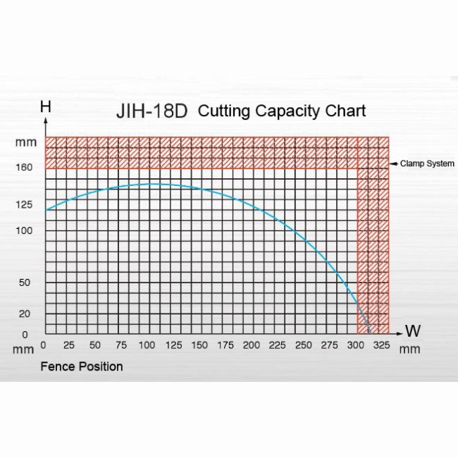 Tronçonneuse à fraise-scie semi-automatique JIH-I 18D - capacité de coupe jusqu'à 300 mm_1