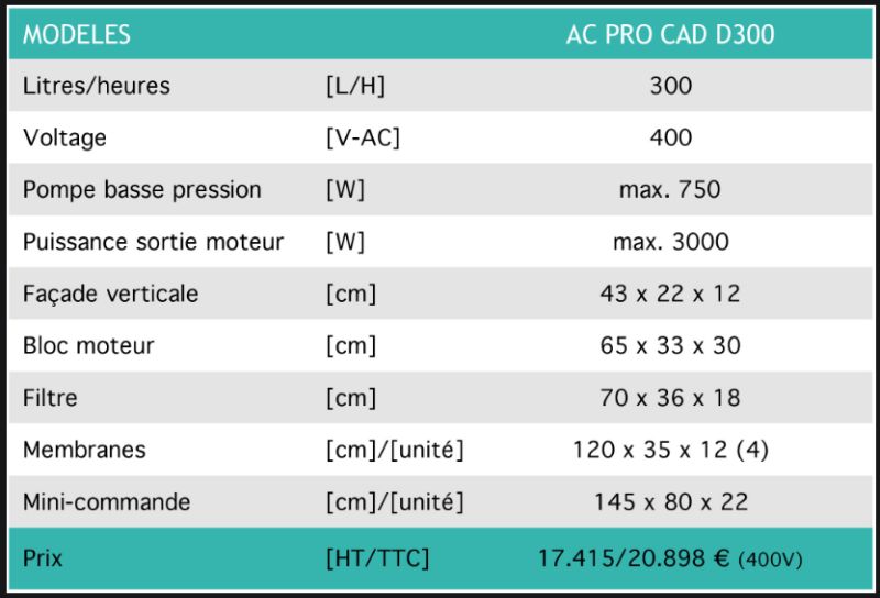 Dessalinisateur AC PRO CAD D300 Automatique - Dessalator - Régulateur motorisé - Production 300 litres/heure_1