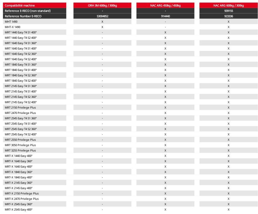 Orh 3m panier nacelle avec treuil - manitou - 3 personne_1
