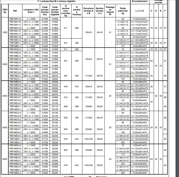 Pbf - palonnier - Tractel - levage avec pivots inférieurs symétriques ou asymétriques, centre de gravité fixe ou réglable_1