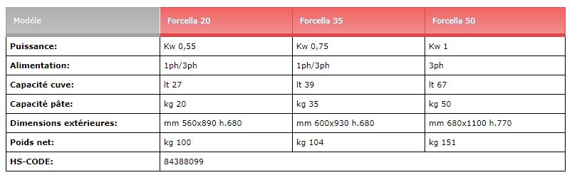 Forcella 20-35-50 - Pétrin professionnel Sirman - 20 à 50 kg - Pétrisseur à fourche pour pain, pizza et pâtes fraîches_1