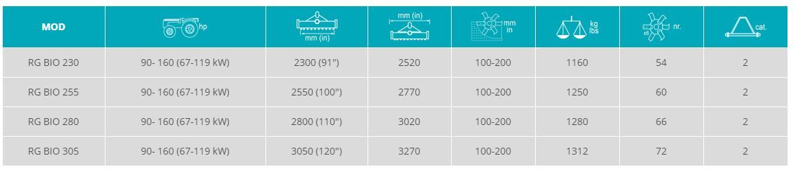 RG BIO - Fraises et herses rotatives Sicma - Largeur 2300 à 3050 mm, 90 à 160 HP, 3 vitesses, PTO 1000 rpm_1