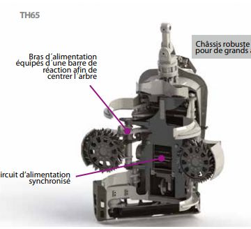 Th65 - tête d'abattage Logset - largeur tête ouverte 1560mm - diamètres jusqu'à 65 cm_1