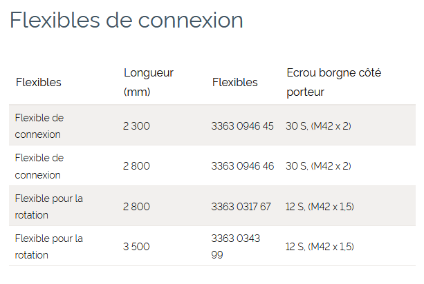 Broyeurs hydrauliques DP 2800 - Epiroc France - pour démolition béton armé, engin porteur 25-35t_1