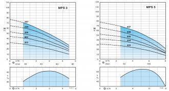 Pompe de puits immergée CALPEDA mpsm 504 - 310183_1