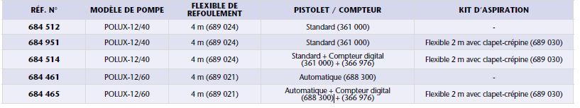 Kits de transfert gazole portables 12 V Série Polux - Pompe 40 ou 60 l/min - Réf 684 951_1