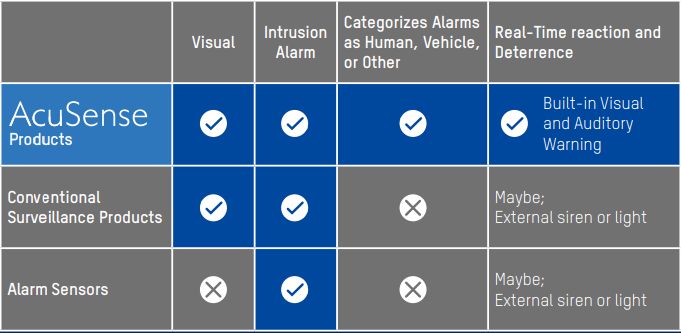 Caméra hikvision acusens 8mp_1