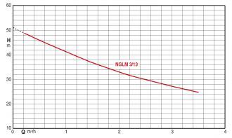 Surpresseur 35 litres - pompe nglm3-100 - 305281_1