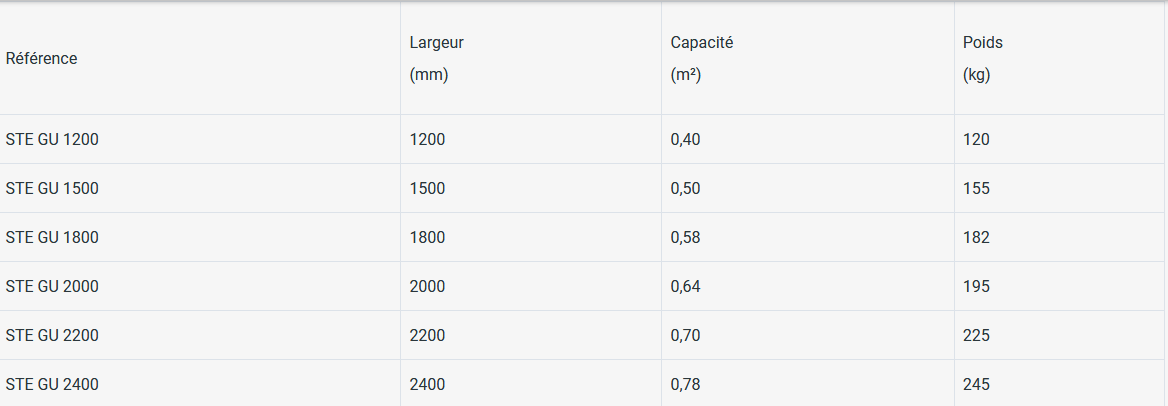 Godet universel 1200mm à 2400mm de largeur - steti_1