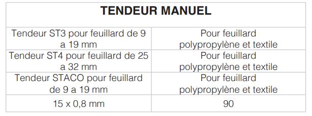 Tendeur pour feuillard plastique textile - outil de cerclage avec boucles métalliques_1
