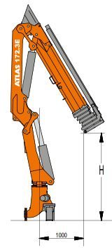 Équipement de manutention Atlas 172.3 LM+ robuste