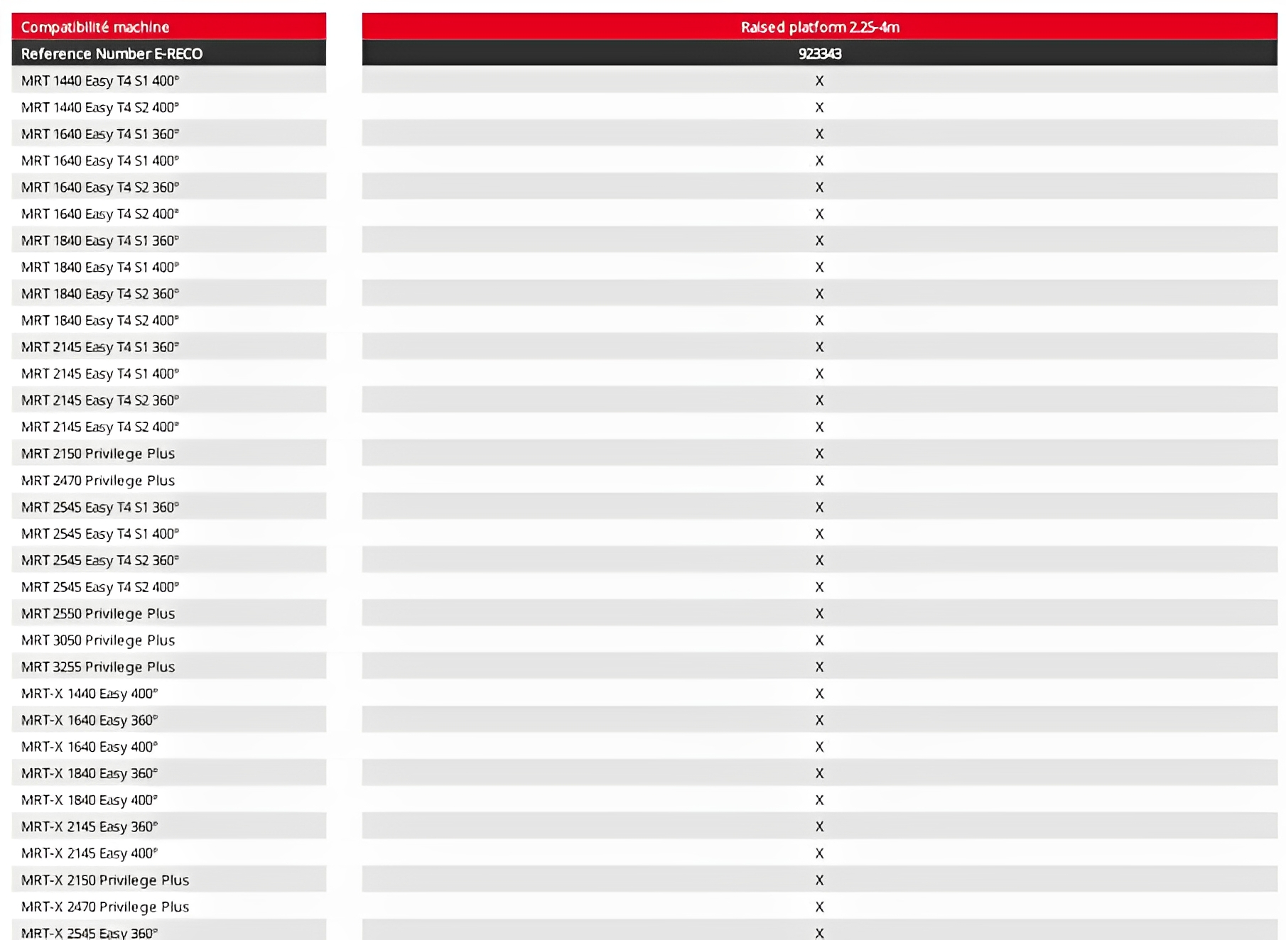 2.25-4m panier nacelle extensible surélevée - manitou - personne_1