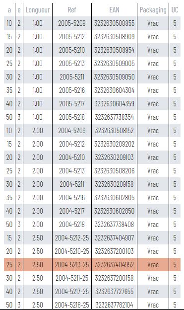 Profilé aluminium - CQFD - longueur 2.50m - section 25mm - épaisseur 2mm_1