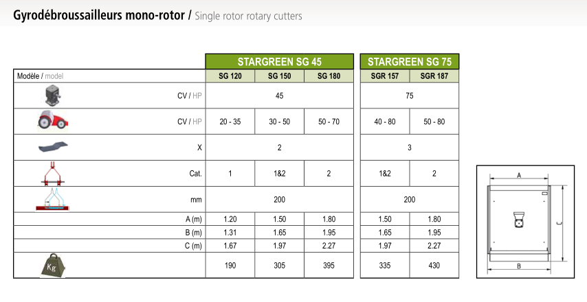 Stargreen - Épareuse pour entretien des espaces verts et débroussaillages - Boîtier 45/75 avec 2 ou 3 lames_1