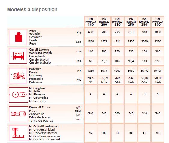 Broyeur forestier TSNPAVIA/23 - EMYMPS - pour tracteurs 60-100 HP, 100-180 HP, 180-240 HP - largeur de travail 160 à 300 cm_1
