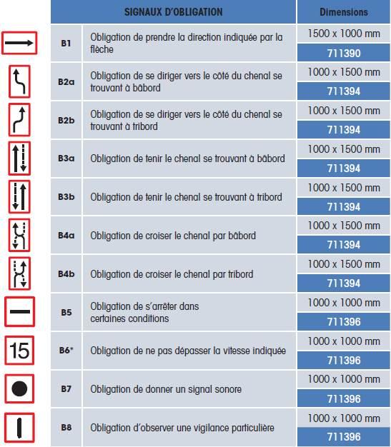 Panneau B8 - Obligation d'observer une vigilance particulière - fluvial_1