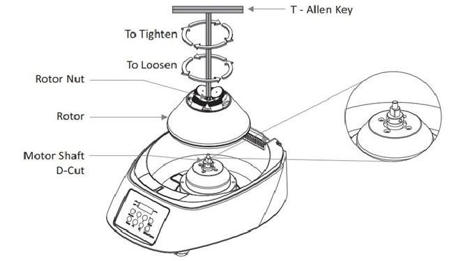 Centrifugeuse clinique pour tubes de 50ml / 15ml / 10ml / 7ml / 5ml LBX FLOW T45_1