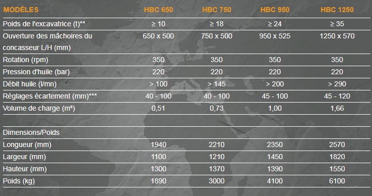 Godet concasseur HBC 950 - Hartl Engineering & Marketing GmbH - technologie Quattro_1