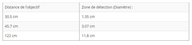 Chlorophylle-mètre CM 1000 - sans contact pour grande surface - technologie brevetée NASA_1