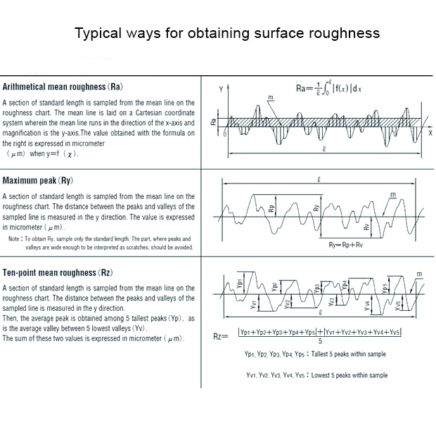 Rugosimètre portatif haute définition pour les surfaces courbes et les rainures en creux_1