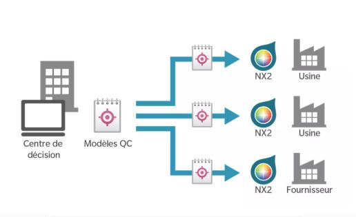 Analyse spectrale de couleur - Logiciel SpectraMagic NX2 pour mesure et contrôle des couleurs dans divers secteurs industriels_1