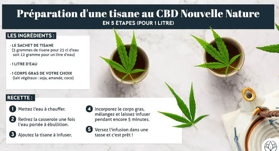 Infusion CBD Sérénité, réconfortante, pour avoir un état psychique et détente du corps - 40 g - Réf  NN-TISANESERENITE-40 - NOUVELLE NATURE_1