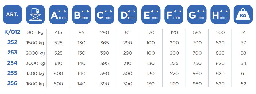 Art. 253 - Crics rouleurs hydrauliques OMCN - Capacité 2T - Poids 38kg_1